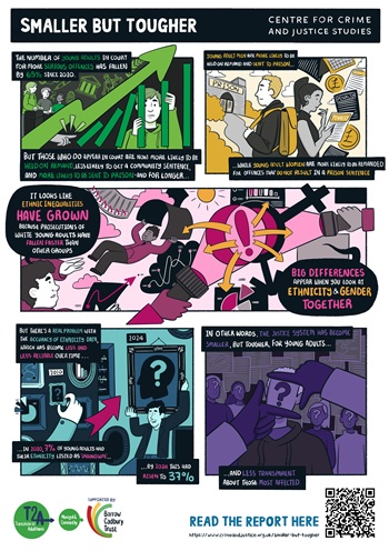 Young adults infographic