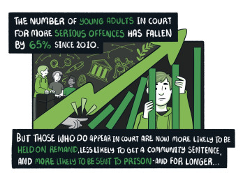 Smaller but tougher project image