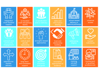 Early help 18 characteristics